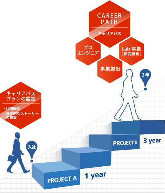 社会人学校 モデル 人と企業の笑顔が見たい 株式会社エスユーエス Sus